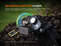 Фонарь налобный Fenix ​​HL45R LED с бесконтактным датчиком HL45RLED 1000 Лм - фото 19