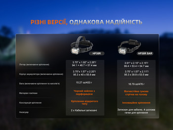 Фото Фонарь налобный Fenix ​​HP35R 4000 Лм