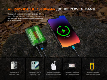 Фото Фонарь налобный Fenix ​​HP35R SAR с огнеупорной повязкой 4000 Лм