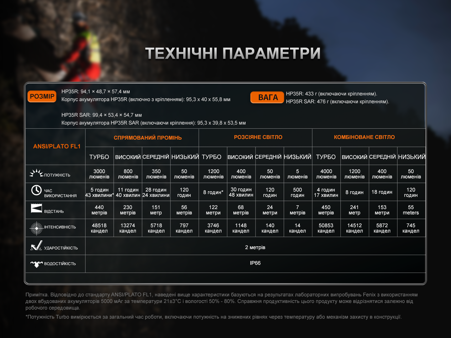 Фонарь налобный Fenix ​​HP35R SAR с огнеупорной повязкой 4000 Лм - фото 10